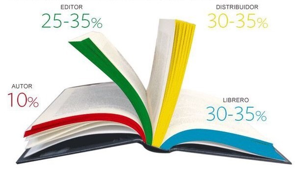 Regalías de un libro autor